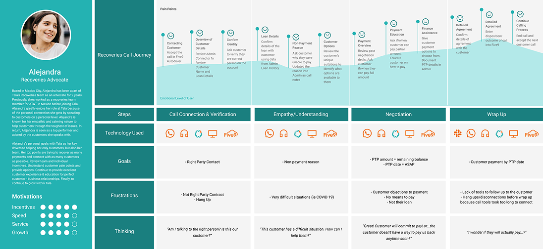 User Journey Map